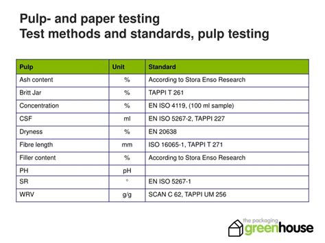 Paper Dust Tester agency|pulp and paper testing.